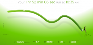 Trip Data